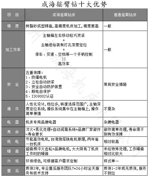Z3050搖臂鉆床配件放置區(qū)