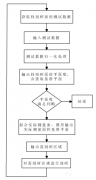 加工中心工作臺就是個簡單的臺子嗎？
