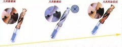 萬萬沒想到！僅憑這些刀具經(jīng)驗(yàn)就降低加工中心生產(chǎn)成本
