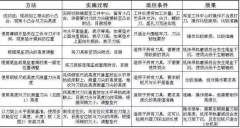 能提高工件質(zhì)量的加工中心刀具安裝方法，一學(xué)就會(huì)。