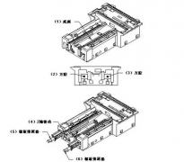 臥式加工中心的精妙設(shè)計(jì)，底座原來(lái)有這么大學(xué)問(wèn)