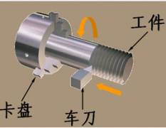 做好活，先要聽(tīng)懂話！加工中心車(chē)間專(zhuān)用術(shù)語(yǔ)大合集