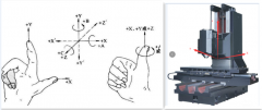 數(shù)控加工中心的這類機(jī)型為何最常用？立式加工中心好在哪里