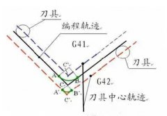 數(shù)控加工中心如何應(yīng)對(duì)工件尺寸偏差？
