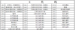 加工中心編程G代碼大全，附編程加工案例