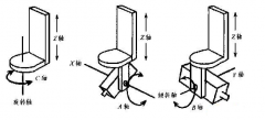 五軸聯(lián)動(dòng)是未來趨勢嗎？操作五軸加工中心需要具備哪些知識(shí)